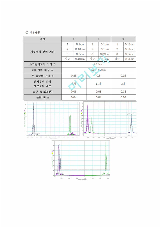 [레포트] 실험- 빛의 회절과 간섭.hwp